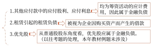 需要单独记忆的金融负债