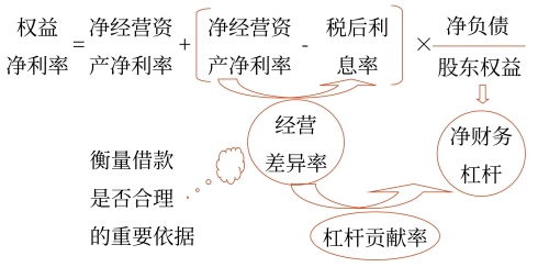 改进分析体系的核心公式