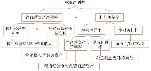 改进分析体系的分析框架