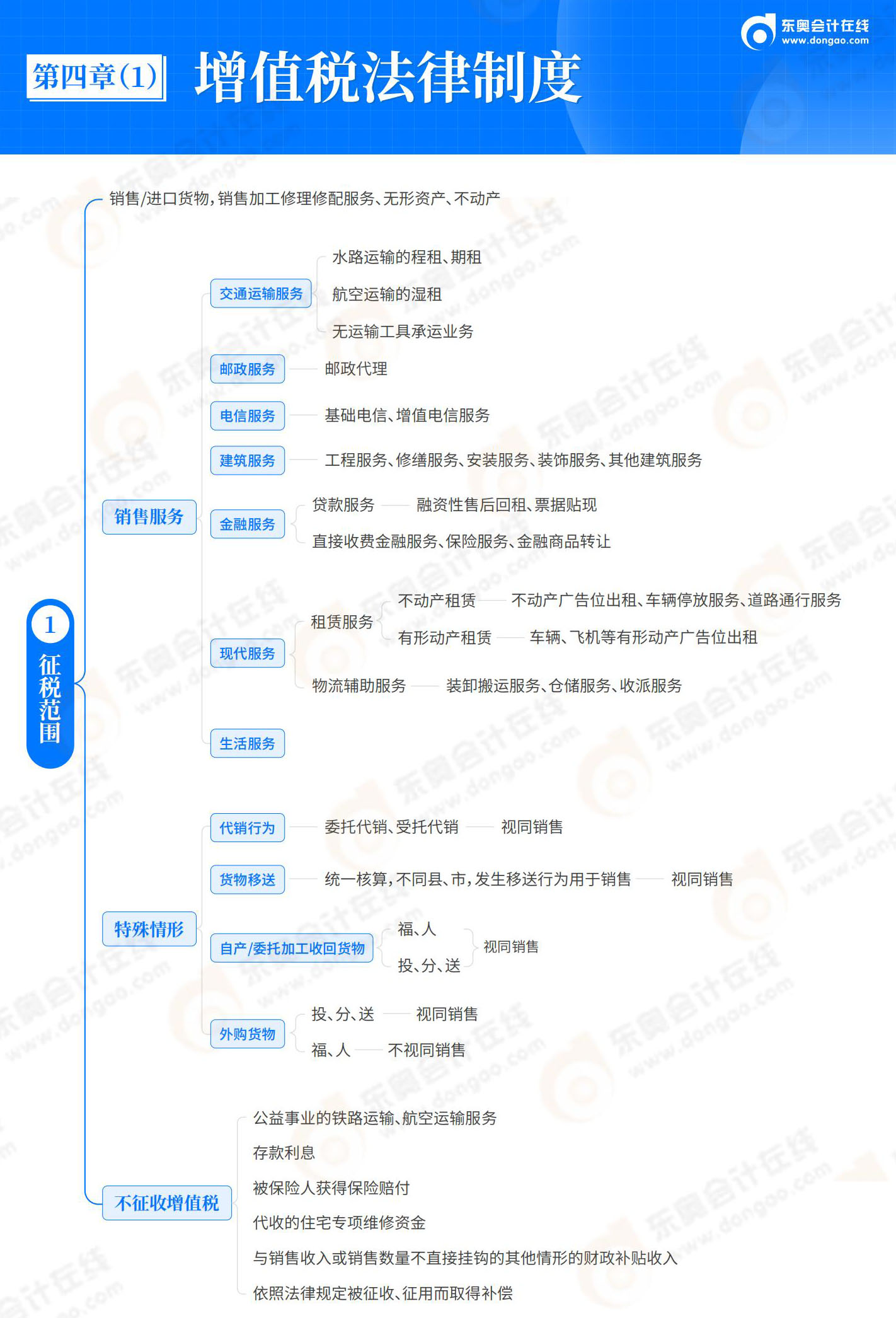 经济法基础-第4章_01
