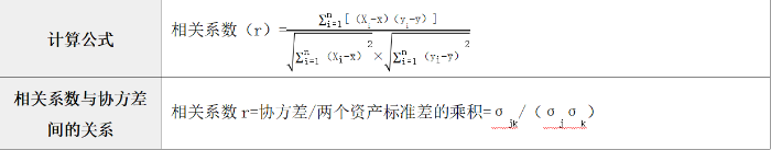 相关系数的确定