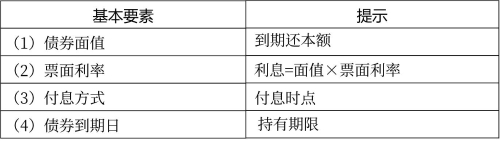 债券的基本要素