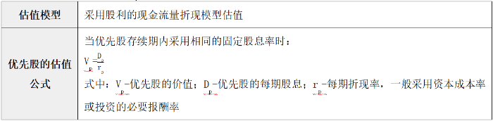 优先股价值的评估方法