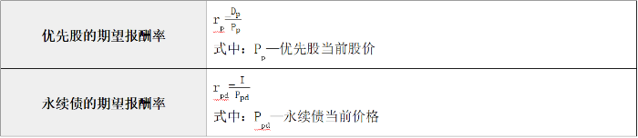 优先股和永续债的期望报酬率