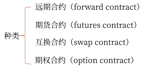 衍生工具的种类