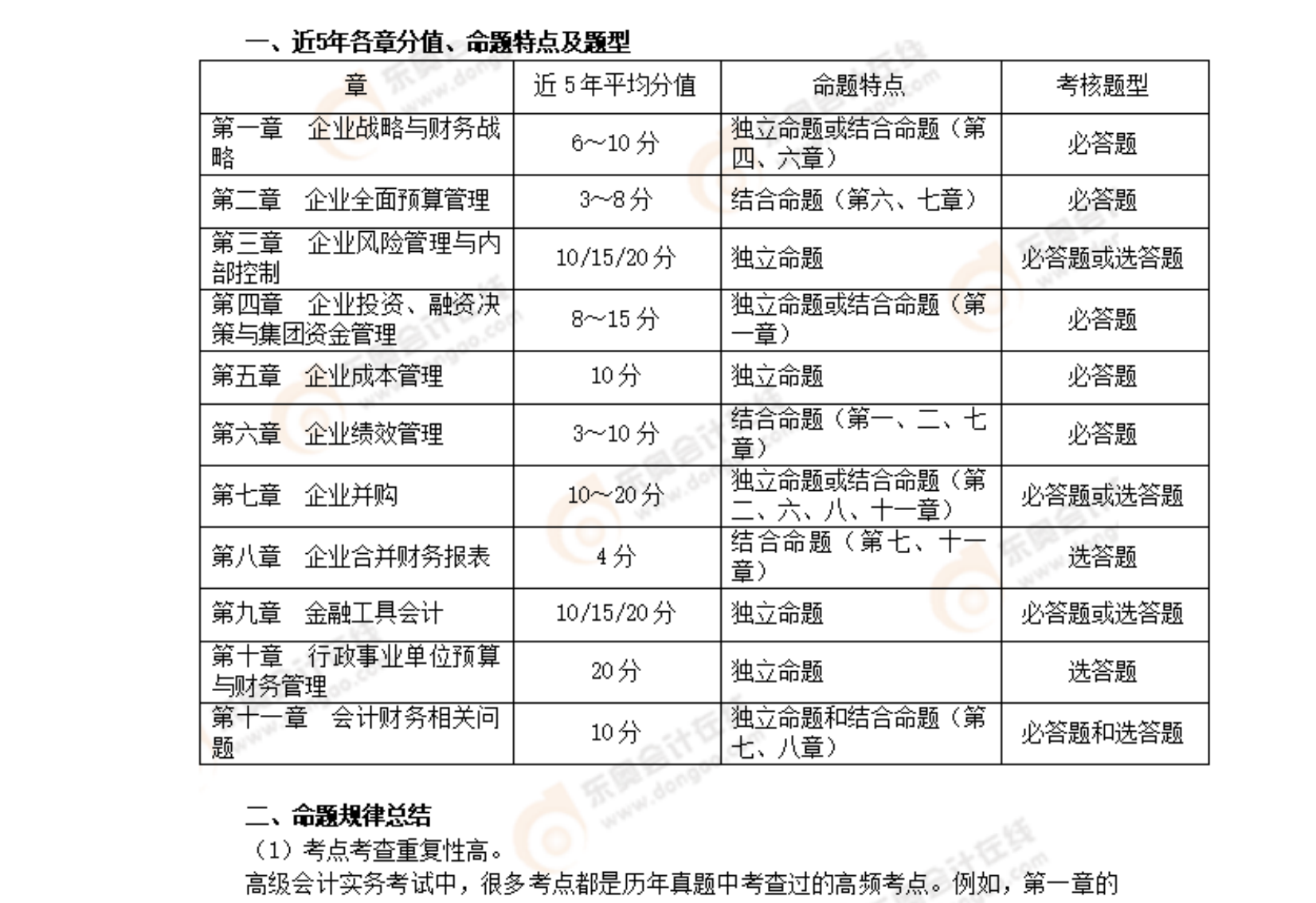 2025年高会考试介绍