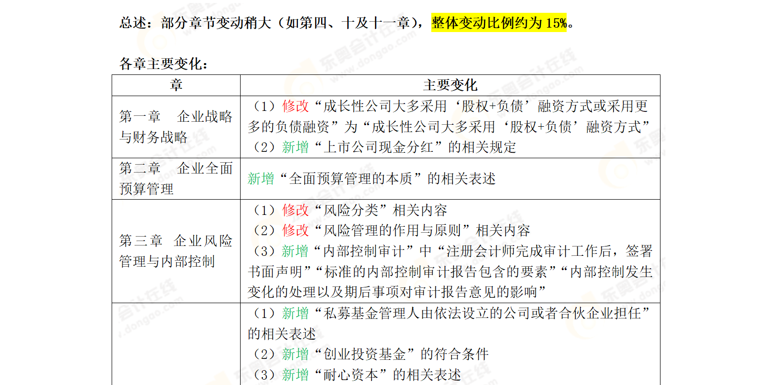 2025年《高级会计实务》教材变化