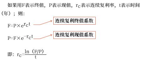 无风险利率的估计 无风险利率的估计