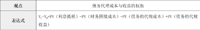 代理理论 代理理论