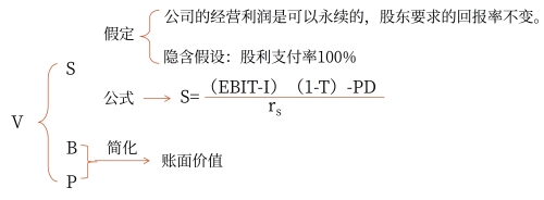 企业市场总价值