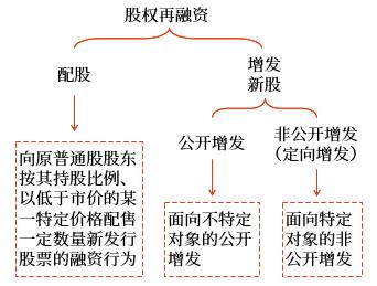 股权再融资 股权再融资