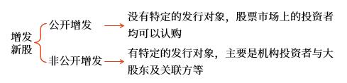增发新股 增发新股