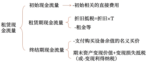 若合同约定租赁期满所有权转移