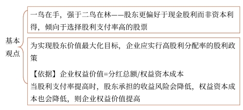 “一鸟在手”理论