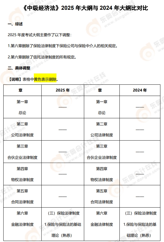 中级会计经济法