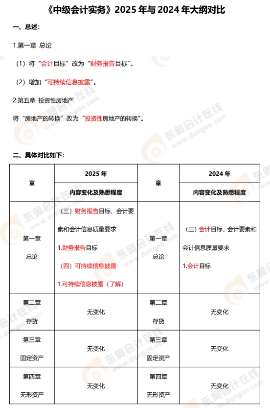 中级会计实务大纲变化