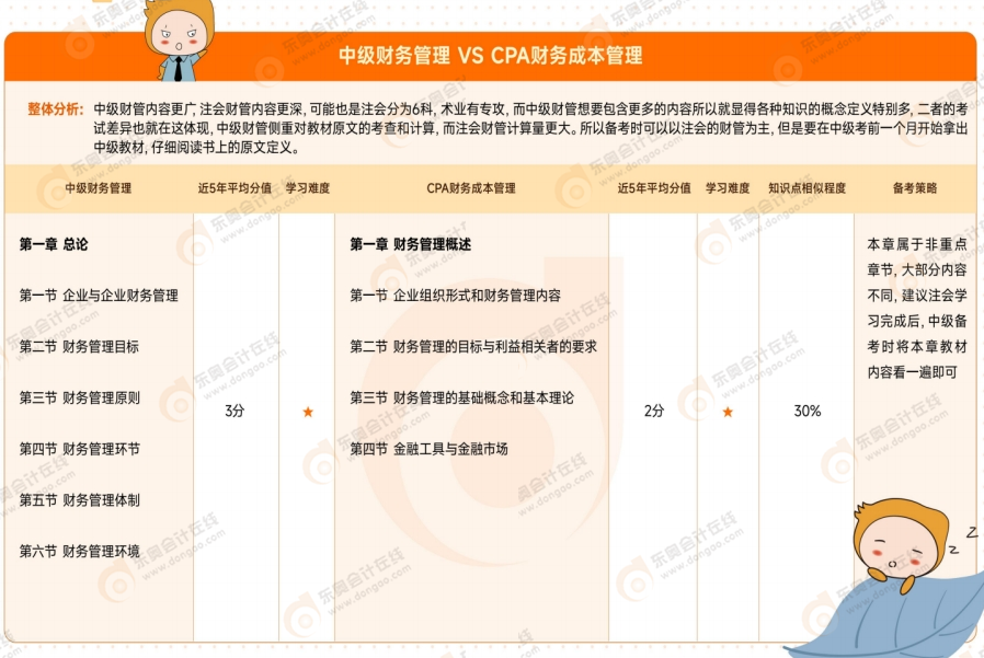 资料来喽！2025年中级会计考试4月备考资料包速收藏！