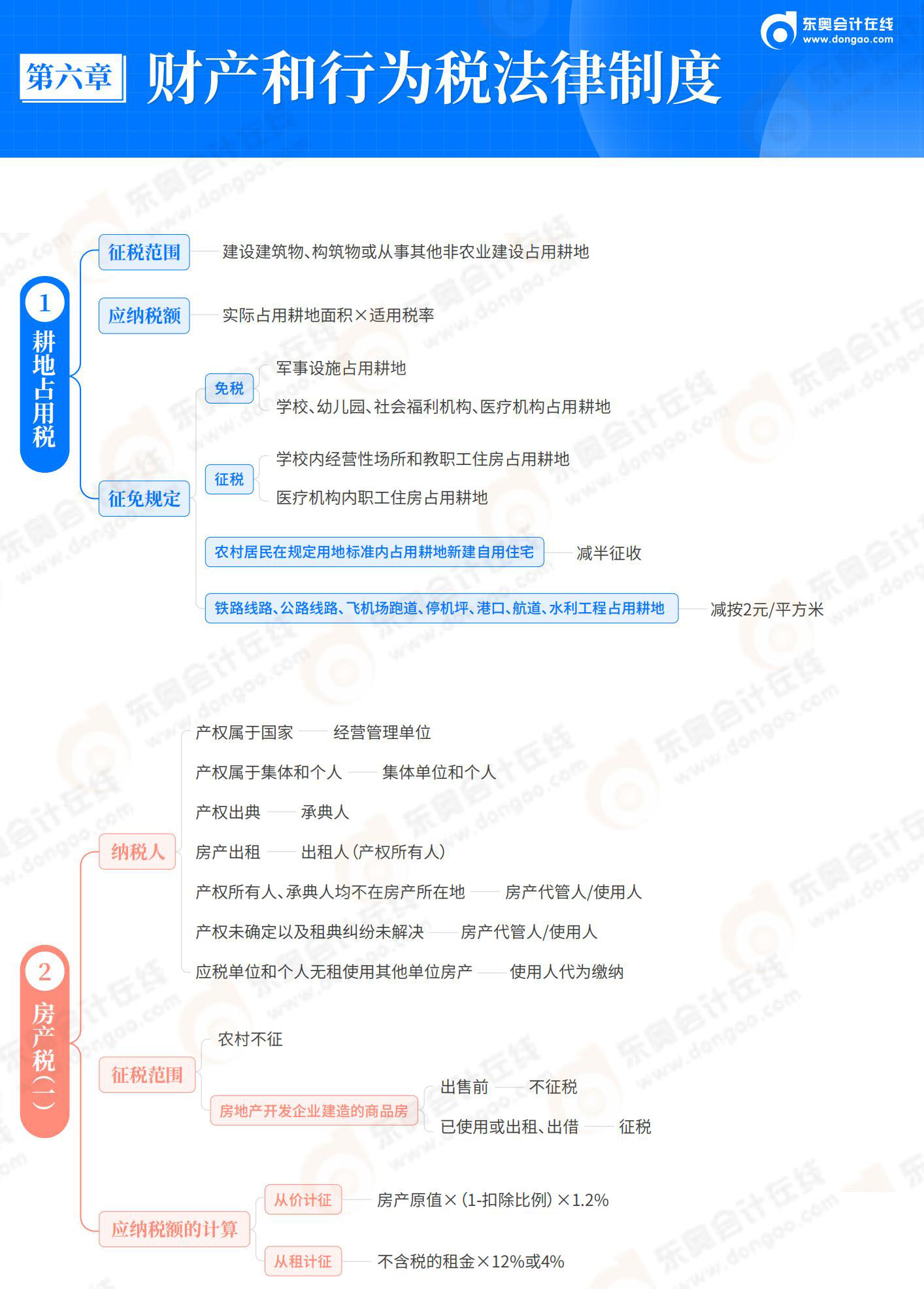 经济法基础-第6章 财产和行为税法律制度_01
