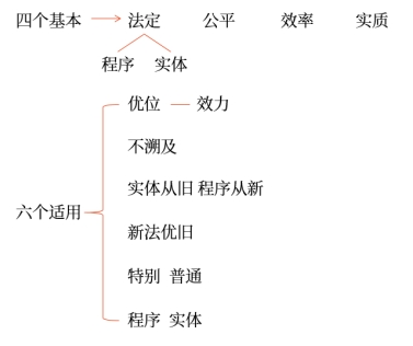 税法原则 税法原则