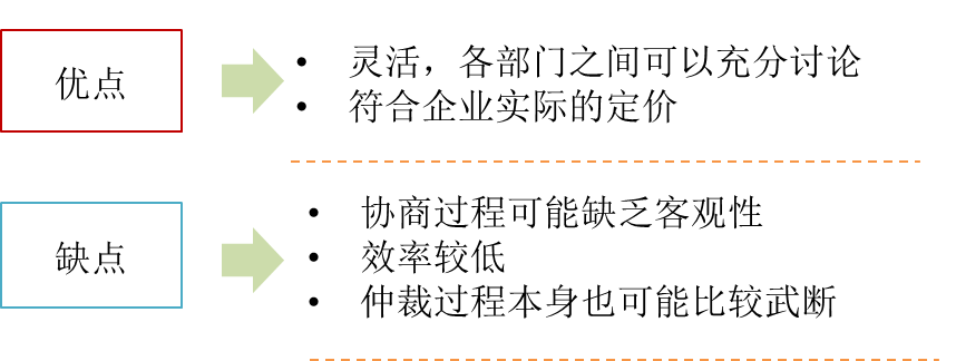 协商定价法的评价 协商定价法的评价
