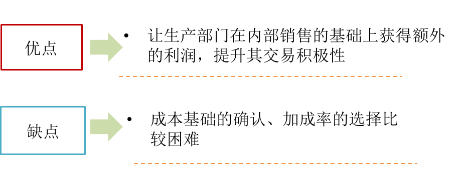 成本加成定价法的评价 成本加成定价法的评价