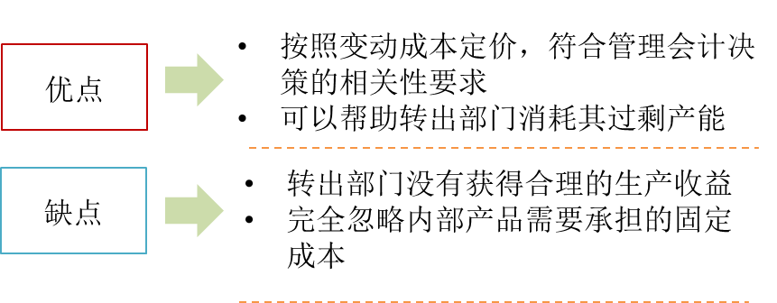 变动成本定价法的评价 变动成本定价法的评价