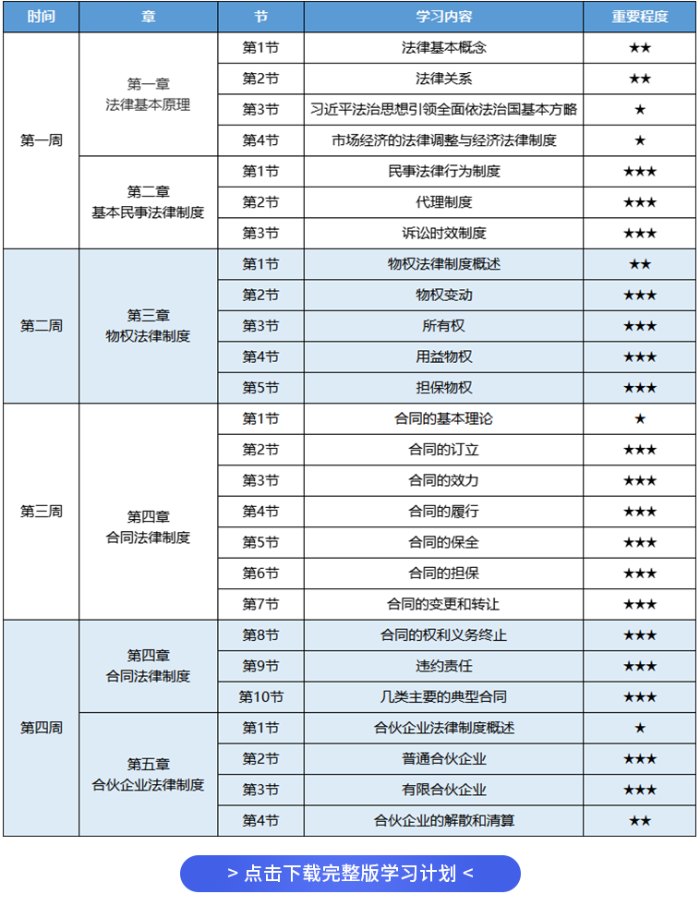 经济法学习计划
