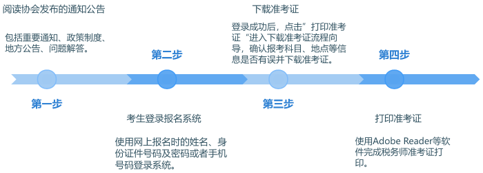 常用时间轴流程图