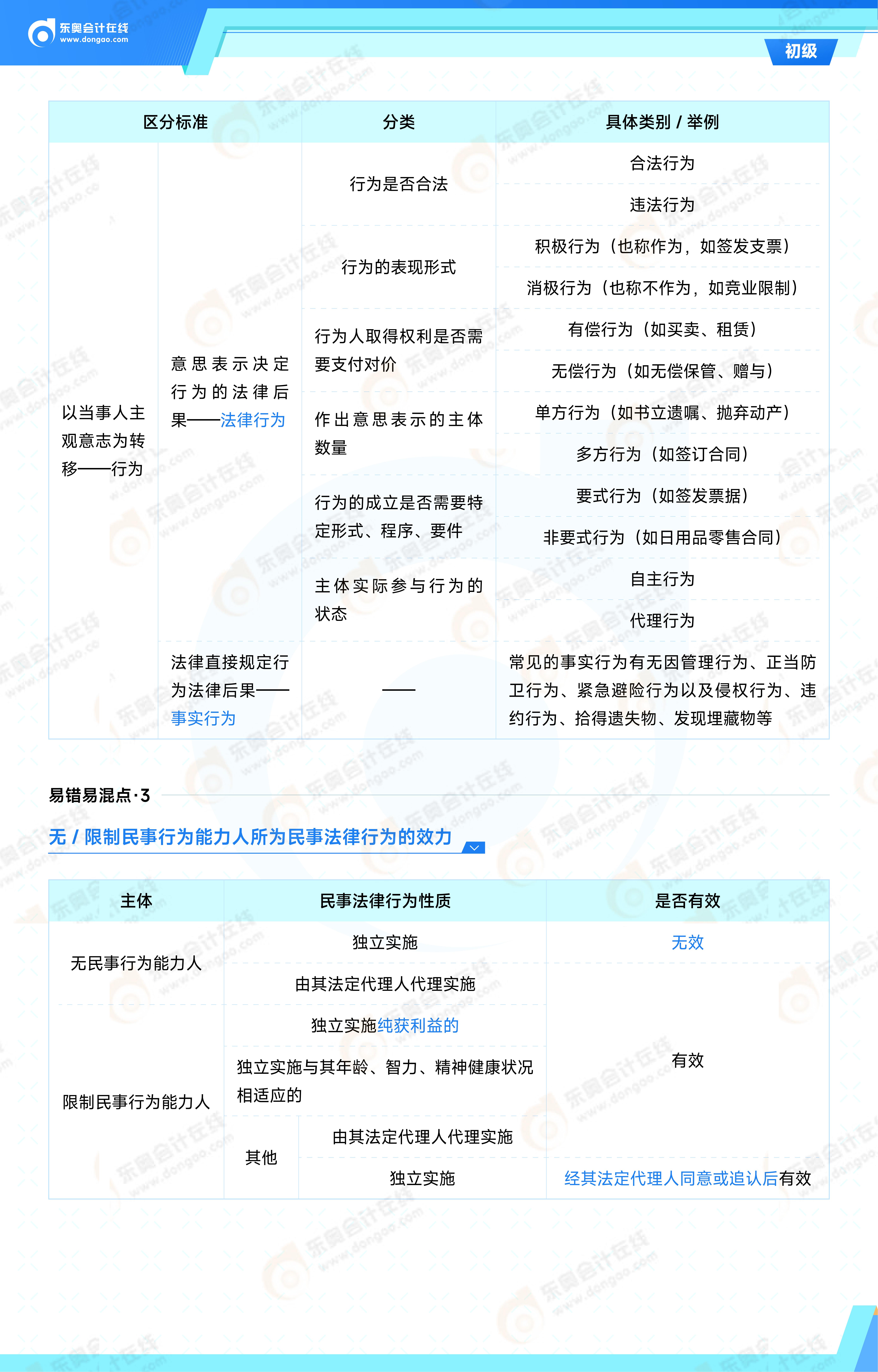 2025年《经济法基础》易错易混点辨析_02