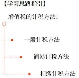 增值税应纳税额的计算