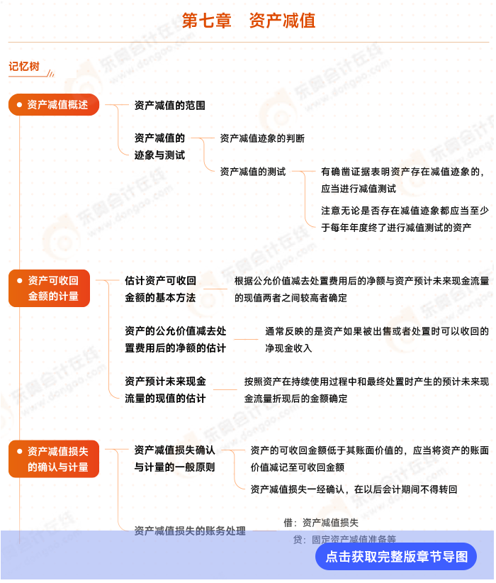 第七章思维导图 第七章思维导图