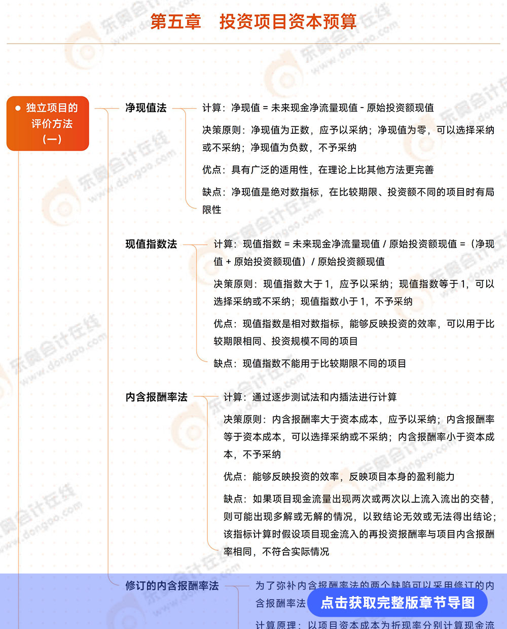 第五章导图详情页
