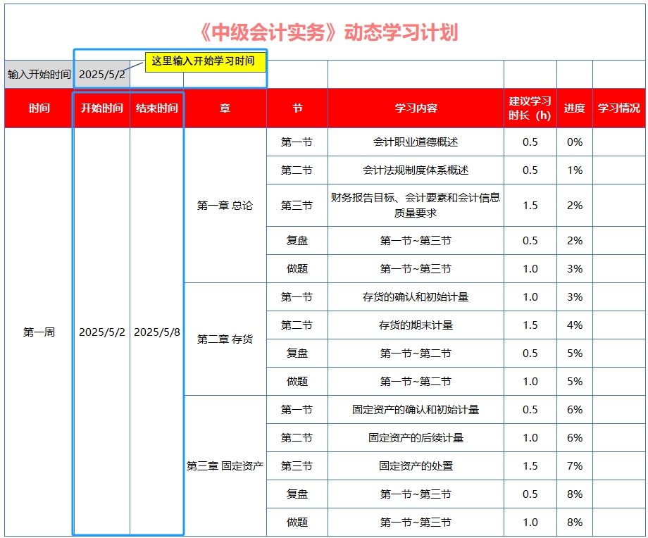 中级会计考生根据自身情况，输入学习时间