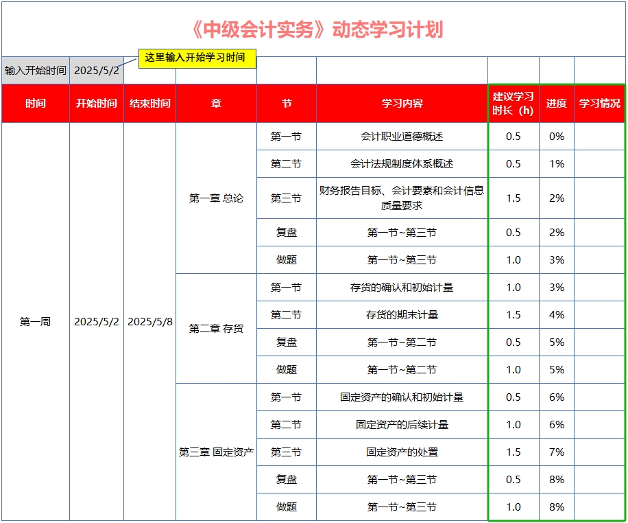 中级会计结合生成的周备考计划，检查计划可行性，随机调整