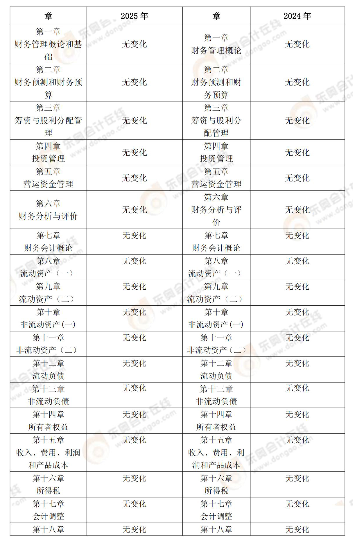 财务与会计 财务与会计