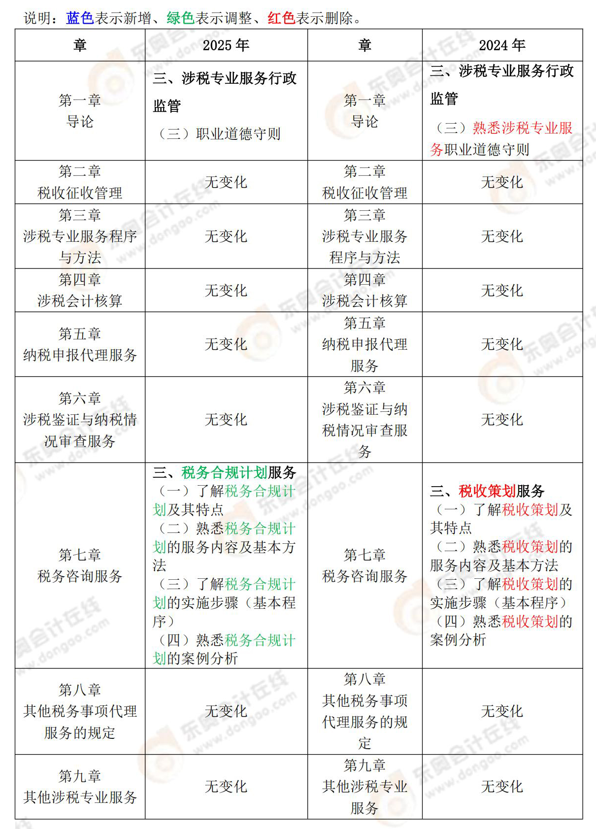 财务与会计 财务与会计