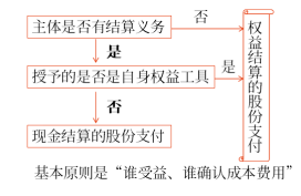 上述规定图示如下 上述规定图示如下