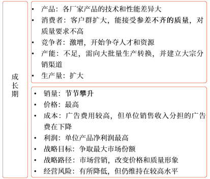 产品生命周期各阶段的特征2