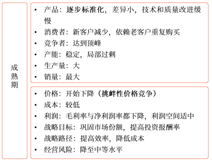 产品生命周期各阶段的特征3