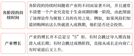 对产品生命周期理论的批评1