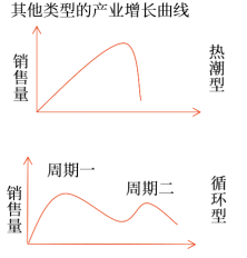 对产品生命周期理论的批评2