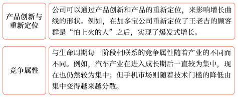 对产品生命周期理论的批评3