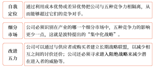 对付五种竞争力的战略 对付五种竞争力的战略