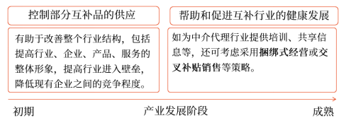 互动互补作用力与产业发展的关系 互动互补作用力与产业发展的关系