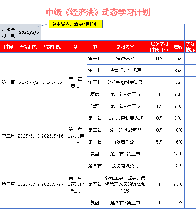 中级会计《经济法》基础阶段动态学习计划表