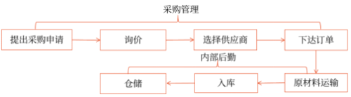 第二章  战略分析(Word笔记版)27589