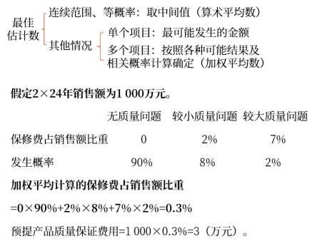 预计负债的计量