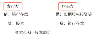（1）发行股票