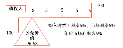 公允价值套期。