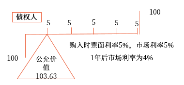公允价值套期。